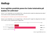 Stor motstand mot kurskrav